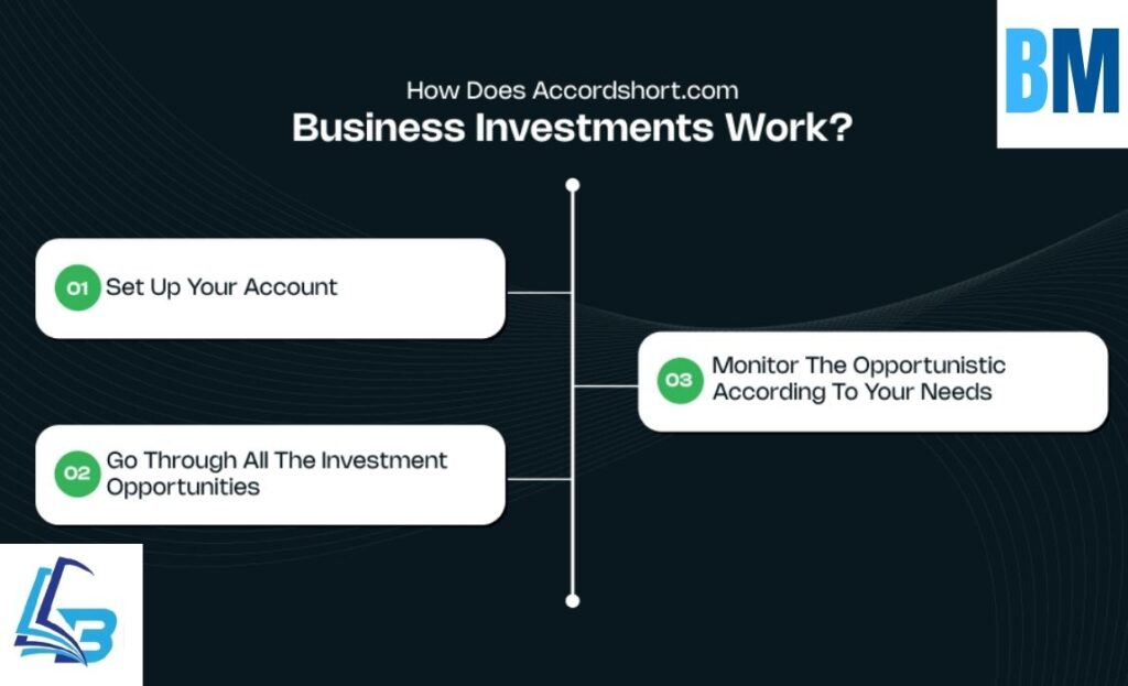 Business Accordshort